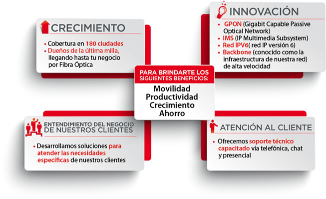 Beneficios de Enlace TPE