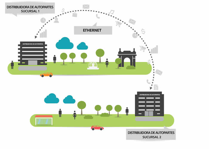 LAN to LAN diagrama