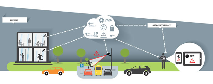 videovigilancia diagrama