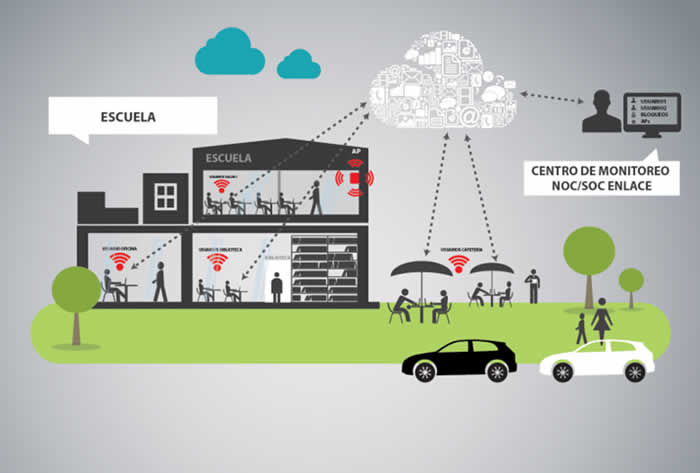 WiFi Inteligente diagrama